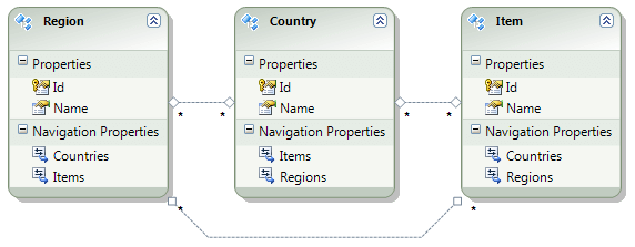 Visual representation of the data model as described above.