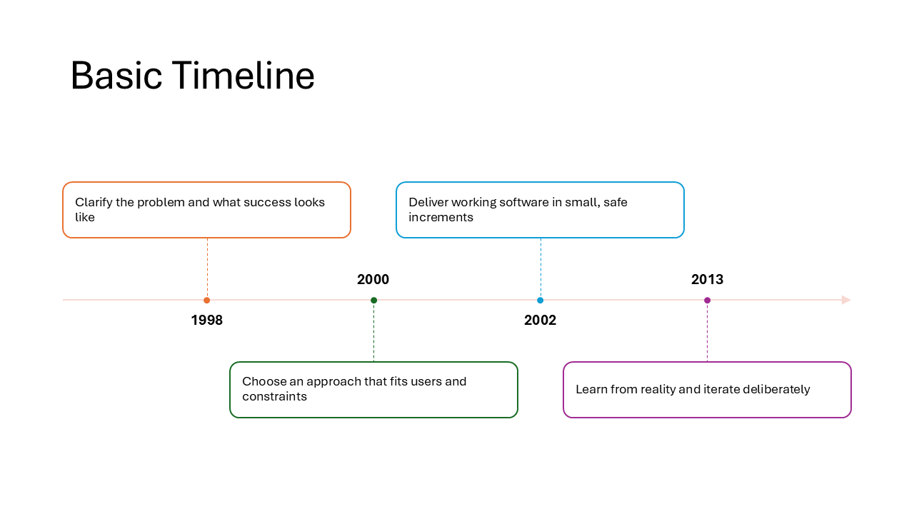 Basic Timeline layout