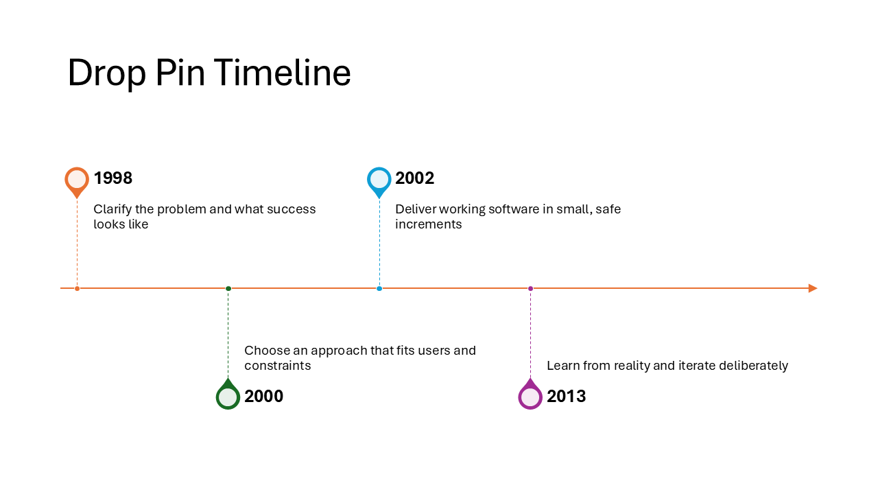 Drop Pin Timeline layout