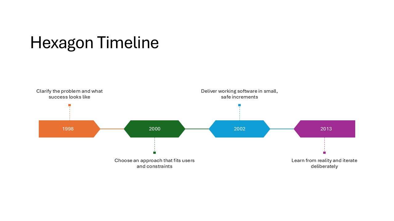 Hexagon Timeline layout