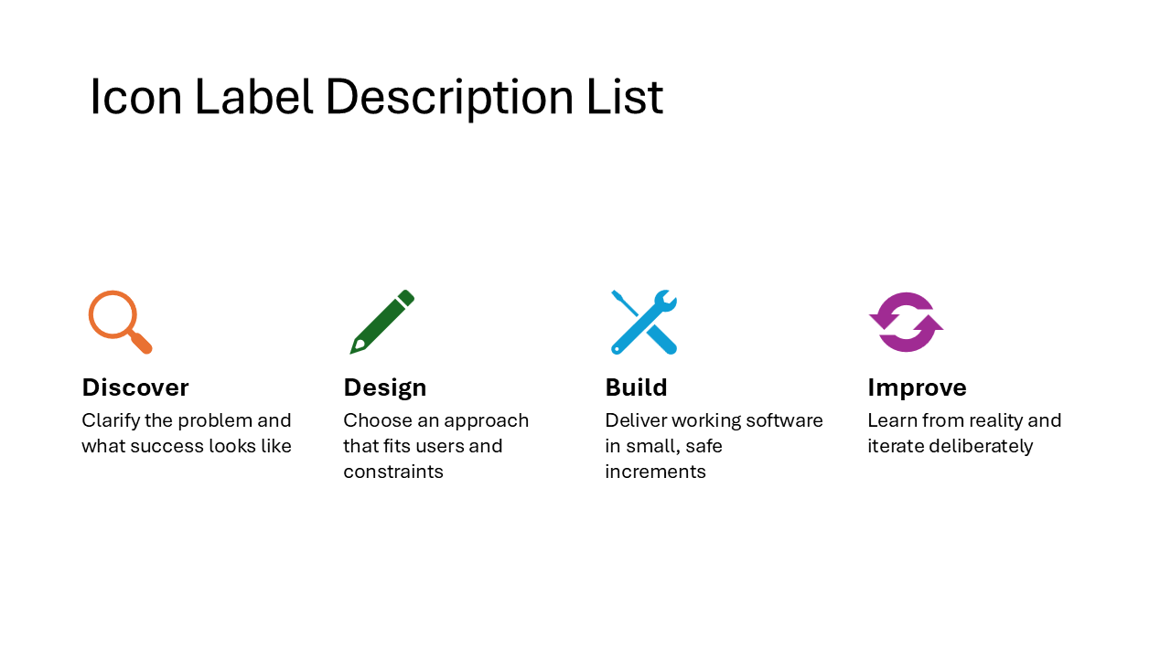 Icon Label Description List layout