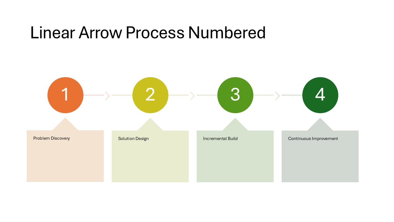 Linear Arrow Process Numbered layout