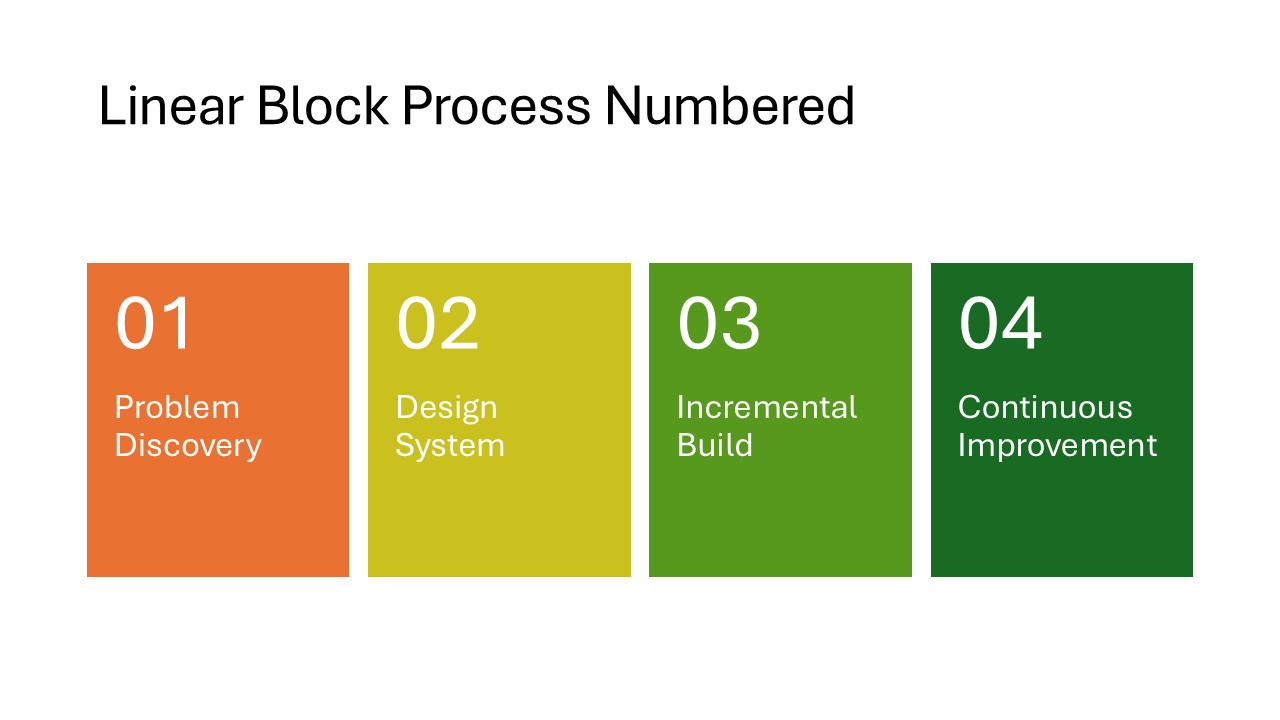 Linear Block Process Numbered layout