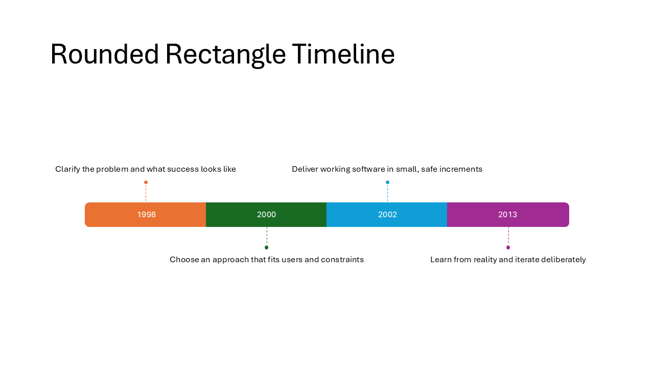 Rounded Rectangle Timeline layout