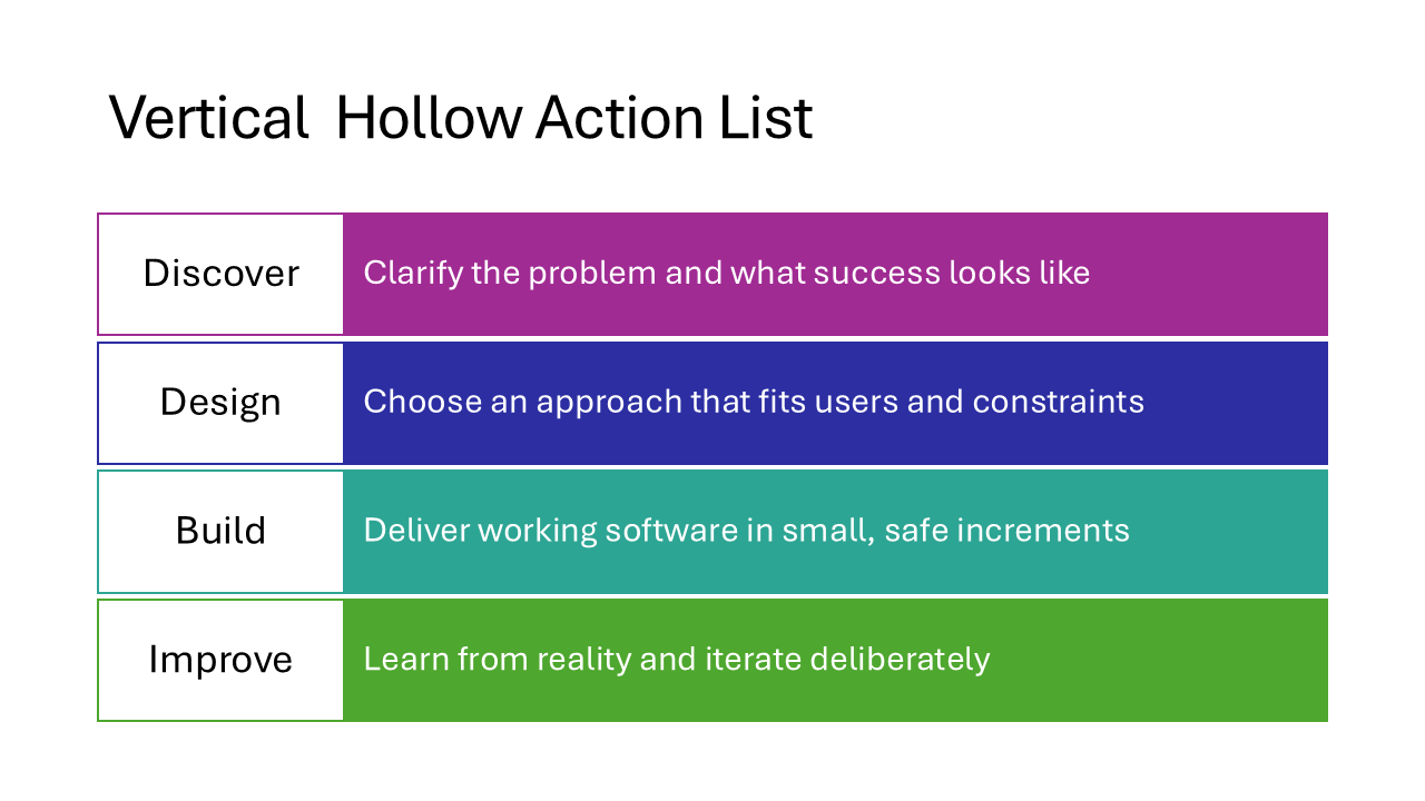 Vertical Hollow Action List layout